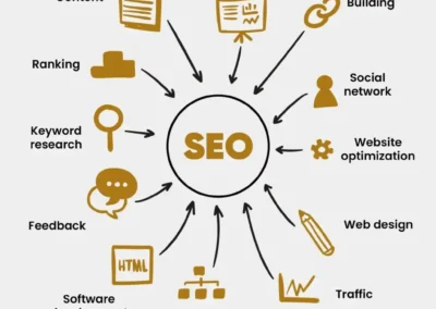 How to Boost Your Business with Texas Best SEO agency?