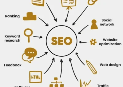 How to Boost Your Business with Texas Best SEO agency?