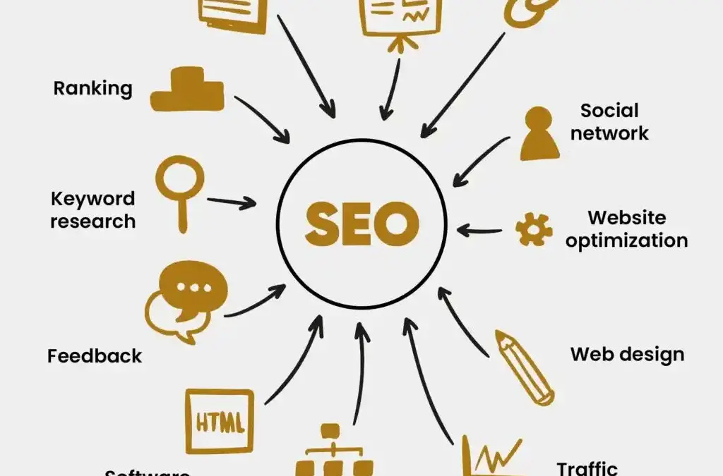 How to Boost Your Business with Texas Best SEO agency?